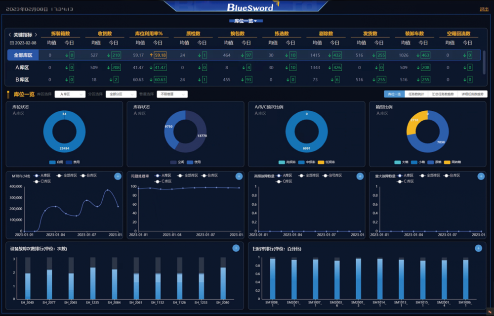 4 8868体育数字孪生智能物流平台.png